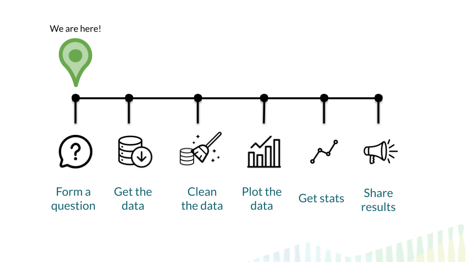 Data Science process involves