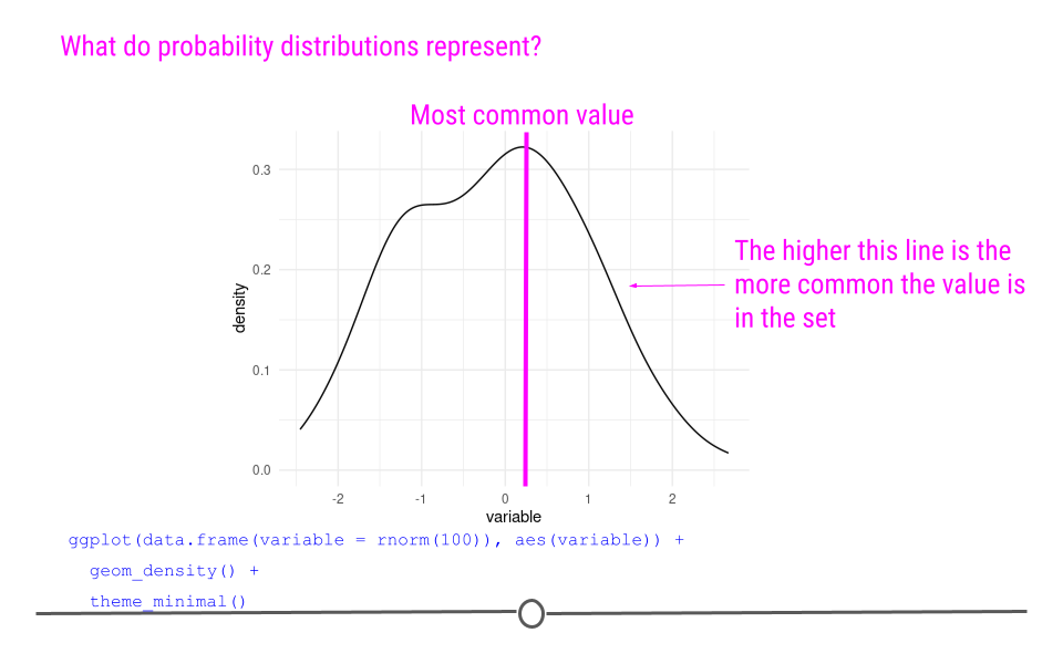 What does a probability density plot represent