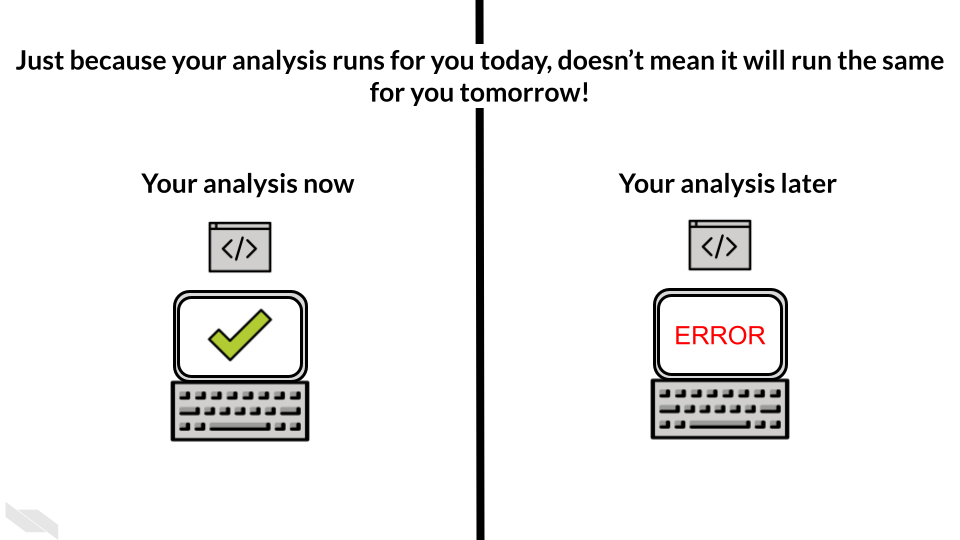 Just because your analysis runs for you today, doesn’t mean it will run the same for you tomorrow! Two computers are shown. One from now that works and one from the future that says error