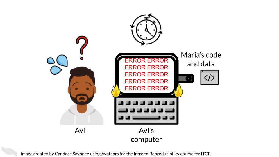 Avi the associate is confused and sweating. His computer has the word ‘error’ written all over it and its on fire trying to use Maria’s code on Maria’s data. This is using a substantial amount of time and effort on Avi’s part. 